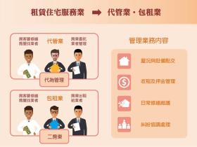 租賃條例施行包租代管法制化租屋管理免煩惱
