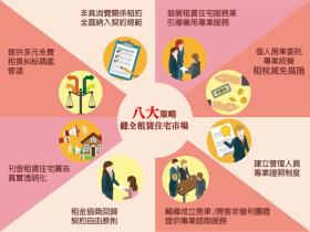 強化保障住宅租賃關係四類租賃契約全面納入規範