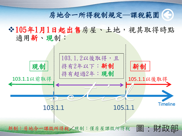 政院通過房地合一稅105年元旦上路