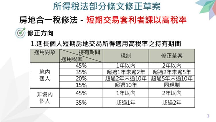 房地合一稅2.0
