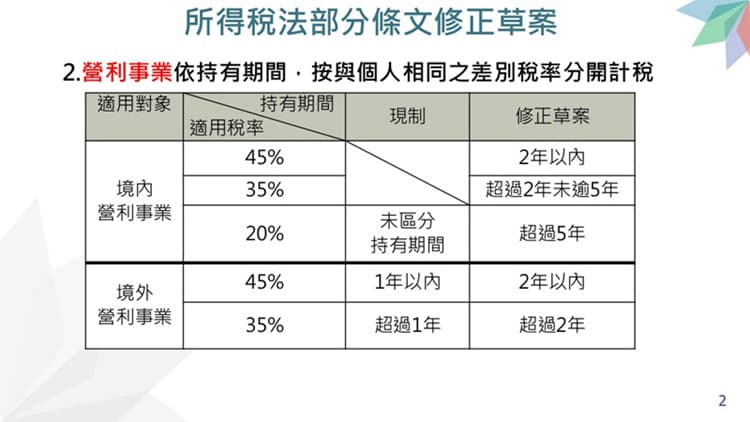 房地合一稅2.0行政院會通過「所得稅法」部分條文修正草案-圖片1